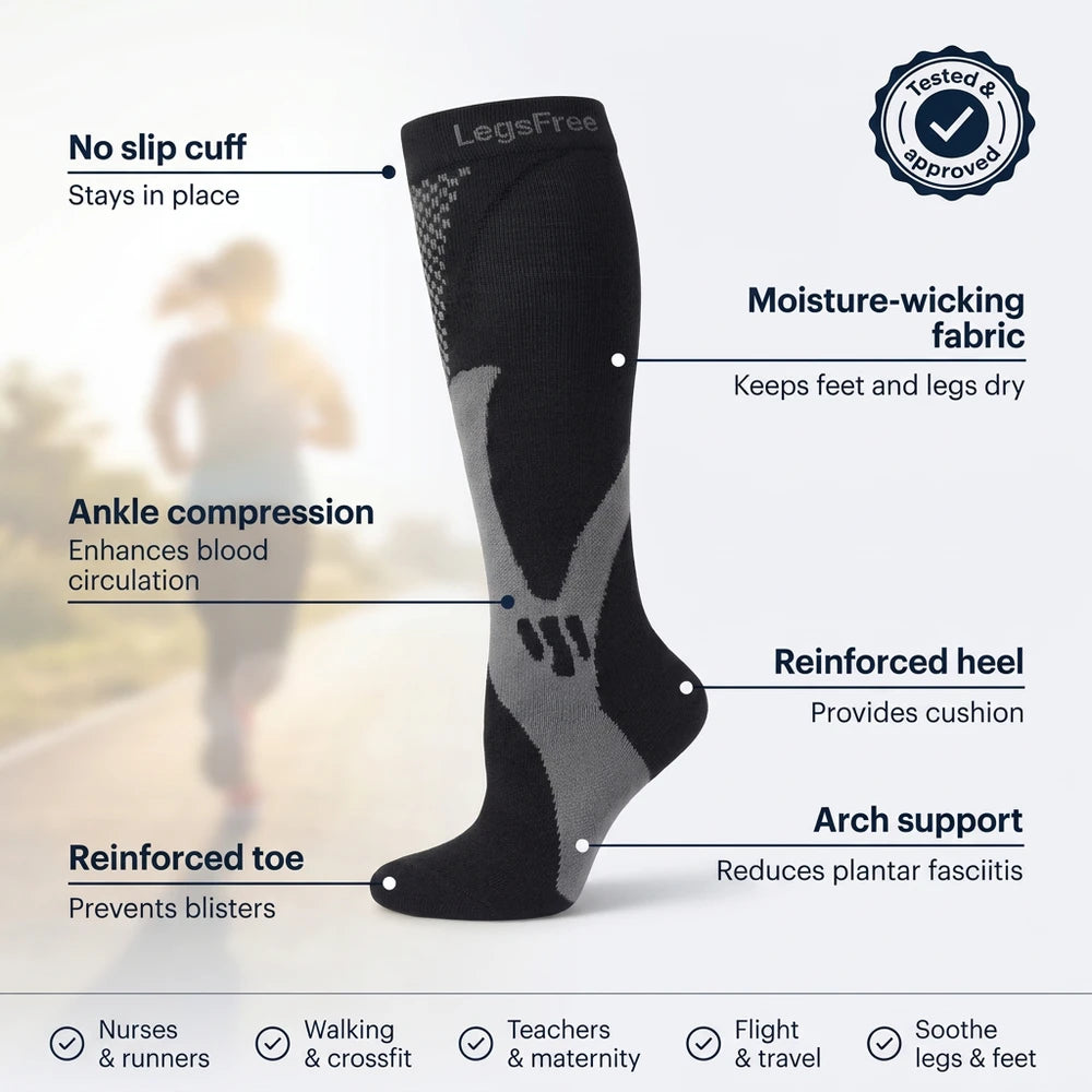LegsFree support sock features: no-slip cuff, ankle compression, reinforced heel and toe, arch support